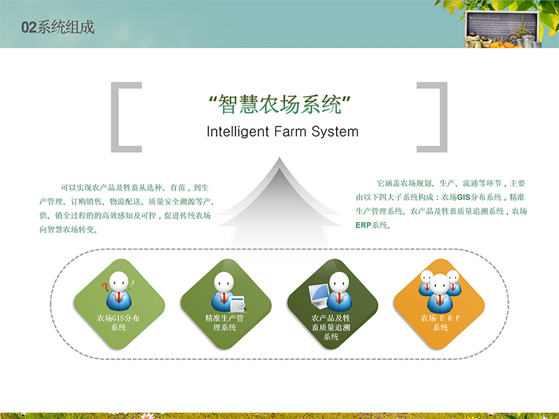 爱农云联AIOT智慧农场