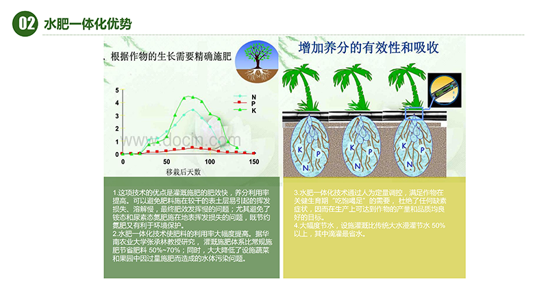 爱农云联水肥一体化解决方案