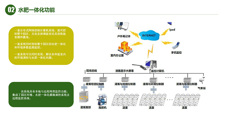 爱农云联水肥一体化解决方案