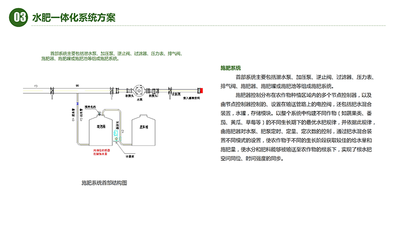 爱农云联水肥一体化解决方案