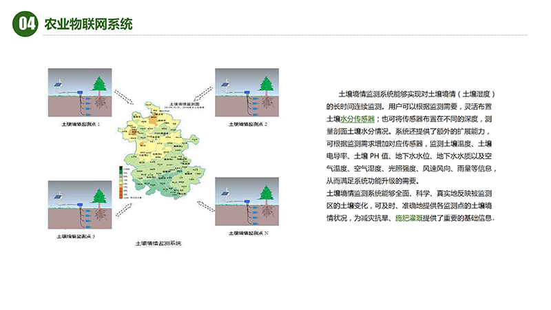 爱农云联水肥一体化解决方案