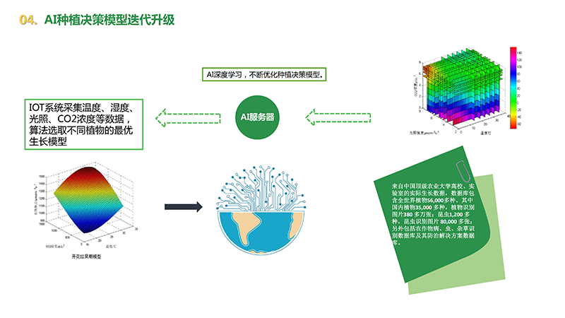 爱农云联AIOT智慧种植系统解决方案