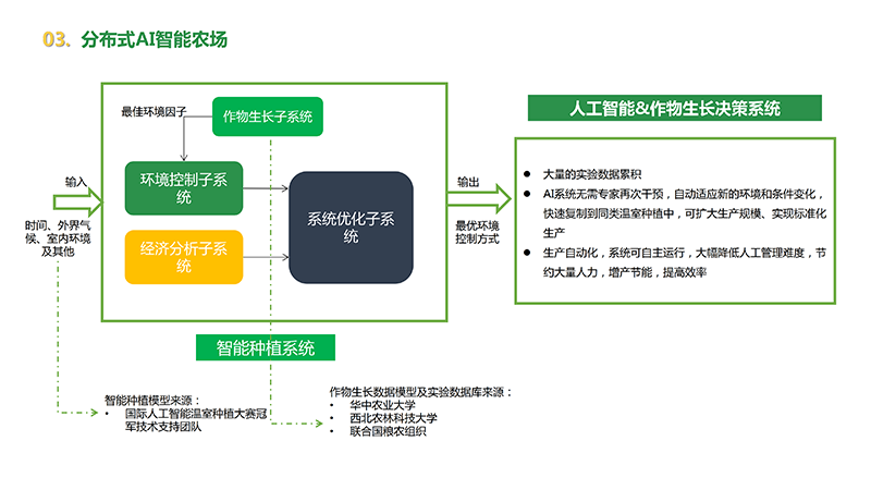 爱农云联AIOT智慧种植系统解决方案