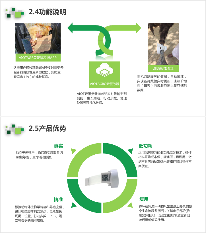 AIOTAGRO 鸡用智能脚环 溯源系统解决方案