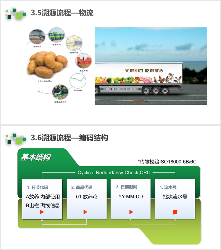 AIOTAGRO 鸡用智能脚环 溯源系统解决方案