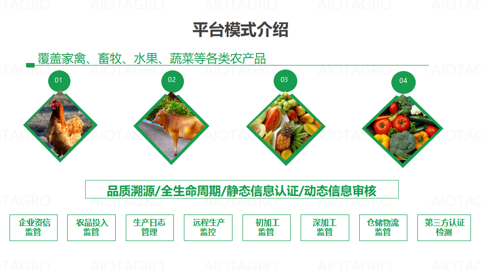 爱农云联智慧农场AIOT家禽畜牧认养溯源系统解决方案