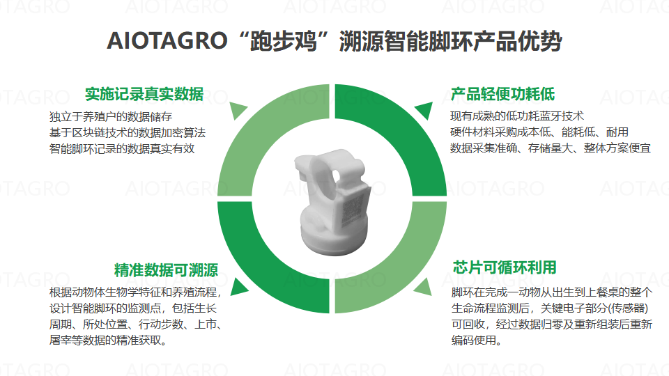 爱农云联智慧农场AIOT家禽畜牧认养溯源系统解决方案